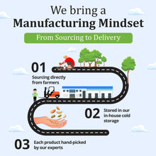 Load image into Gallery viewer, Pack of 6 | Almond, Cashew, Pista, Raisins, Figs, Walnuts| Super saver pack(1.3 kg)