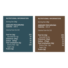 Load image into Gallery viewer, Roasted Cashews and Roasted Almonds | 0% Oil | 1 kg